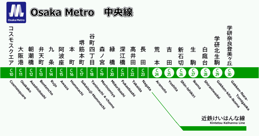 大阪メトロ中央線