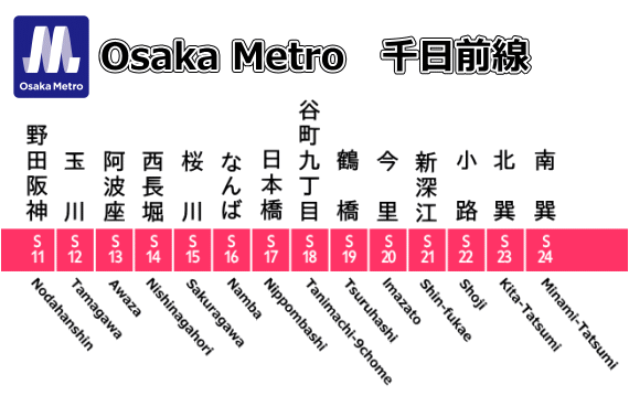 大阪メトロ千日前線