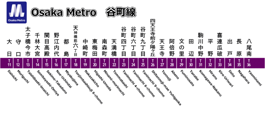 大阪メトロ谷町線