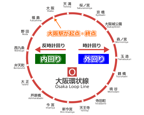 JR大阪環状線