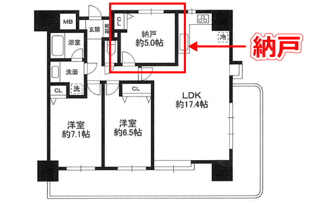 SLDK・LDK+S